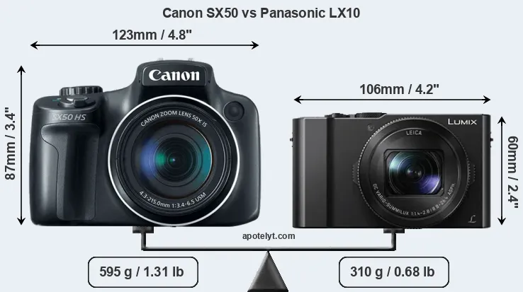 Size Canon SX50 vs Panasonic LX10