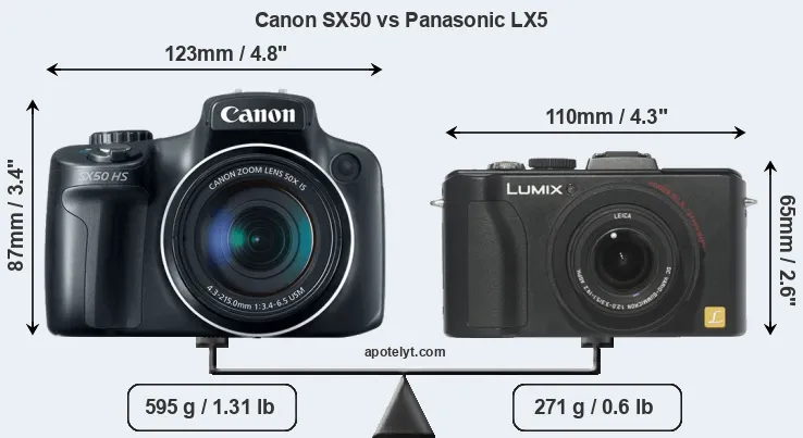 Size Canon SX50 vs Panasonic LX5
