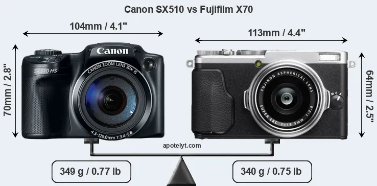 Size Canon SX510 vs Fujifilm X70
