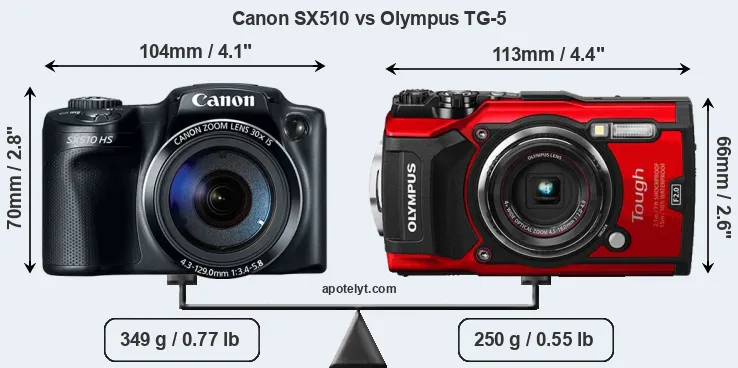 Size Canon SX510 vs Olympus TG-5
