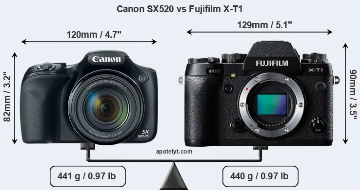 Size Canon SX520 vs Fujifilm X-T1