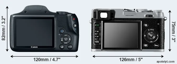 Comparison SX520 or X100 rear
