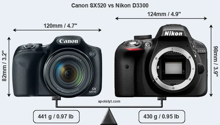 Size Canon SX520 vs Nikon D3300