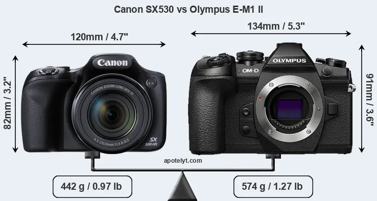Size Canon SX530 vs Olympus E-M1 II