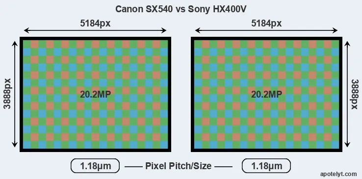 SX540 versus HX400V MP