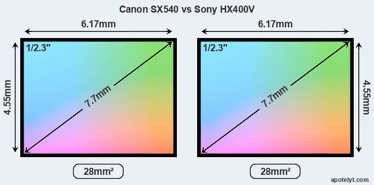 Canon SX540 and Sony HX400V sensor measures