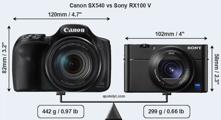 Size Canon SX540 vs Sony RX100 V
