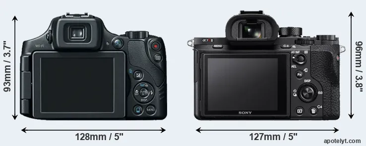 Comparison SX60 or A7R II rear
