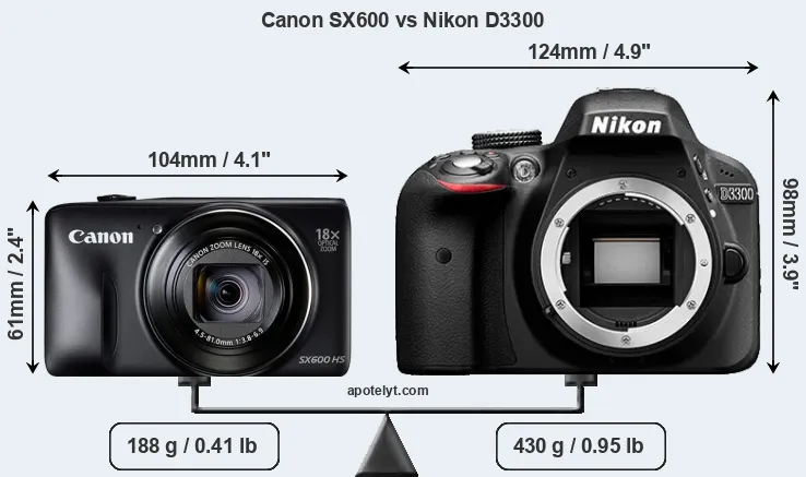 Size Canon SX600 vs Nikon D3300
