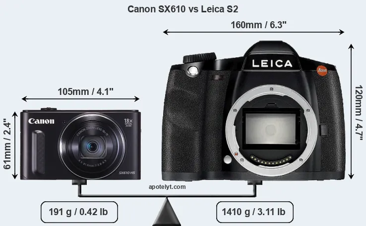 Size Canon SX610 vs Leica S2