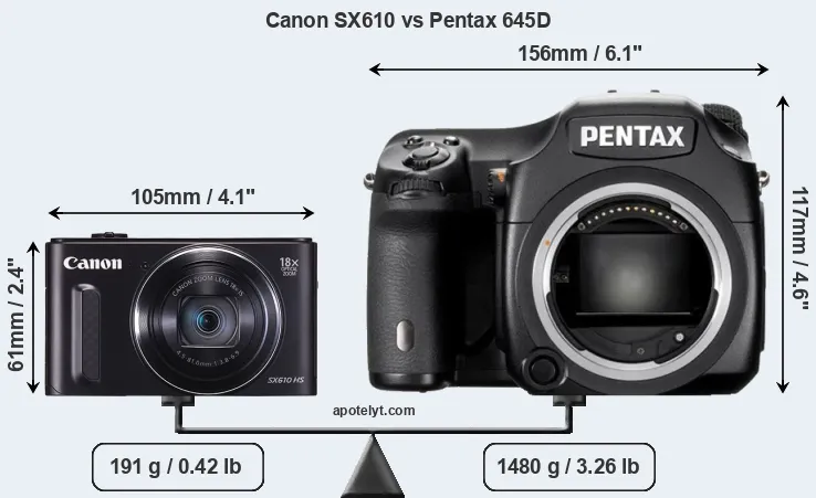 Size Canon SX610 vs Pentax 645D
