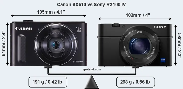 Size Canon SX610 vs Sony RX100 IV