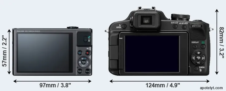 Comparison SX620 or FZ100 rear