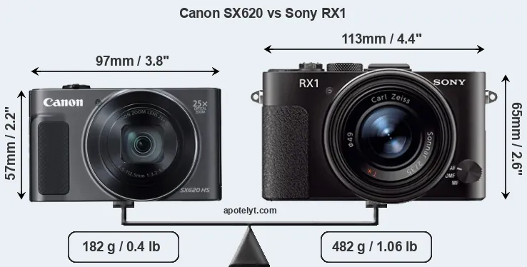 Size Canon SX620 vs Sony RX1