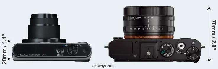 Compare SX620 versus RX1 top