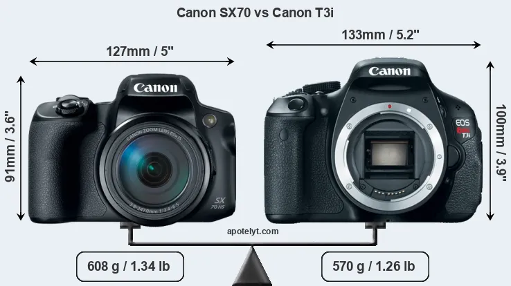 Size Canon SX70 vs Canon T3i