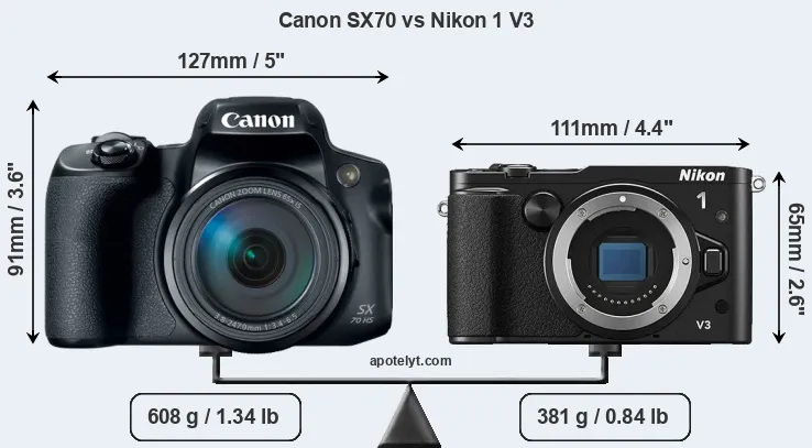 Size Canon SX70 vs Nikon 1 V3
