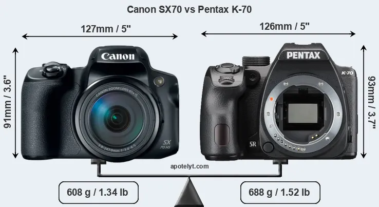 Size Canon SX70 vs Pentax K-70
