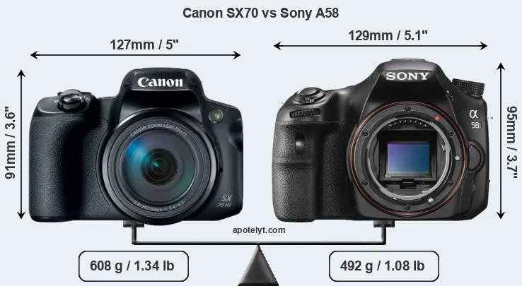 Size Canon SX70 vs Sony A58
