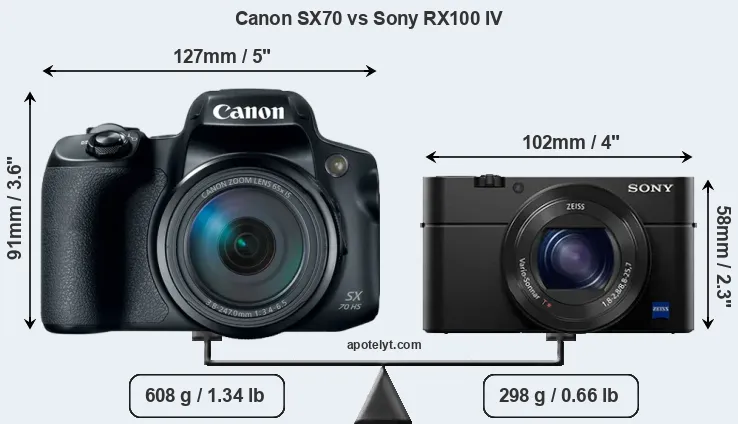 Size Canon SX70 vs Sony RX100 IV