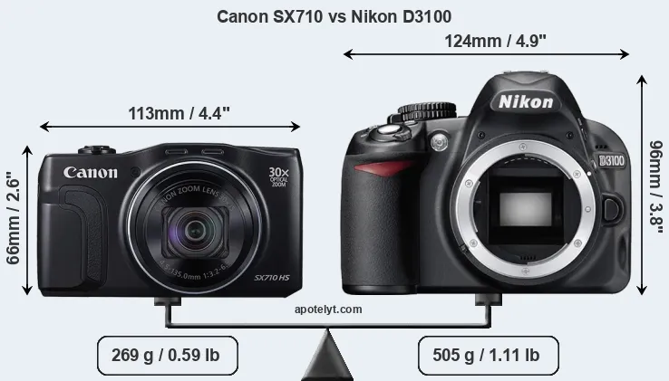 Size Canon SX710 vs Nikon D3100