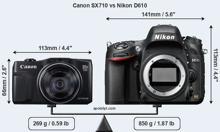 Size Canon SX710 vs Nikon D610