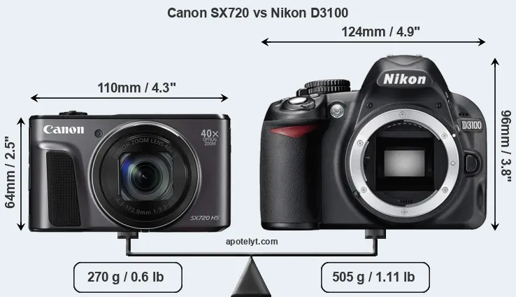 Size Canon SX720 vs Nikon D3100