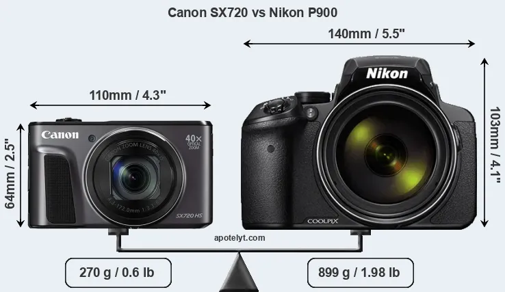 Size Canon SX720 vs Nikon P900