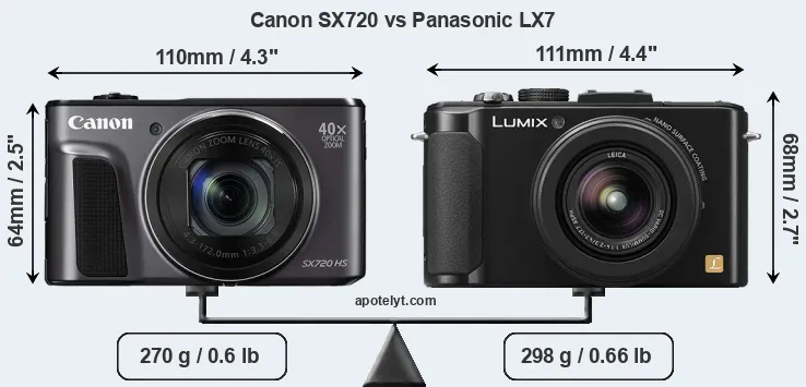 Size Canon SX720 vs Panasonic LX7