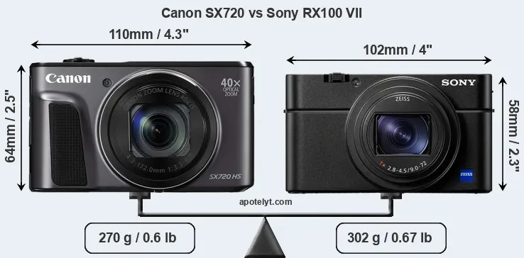 Size Canon SX720 vs Sony RX100 VII