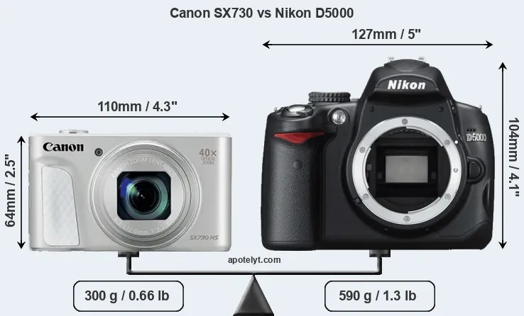 Size Canon SX730 vs Nikon D5000