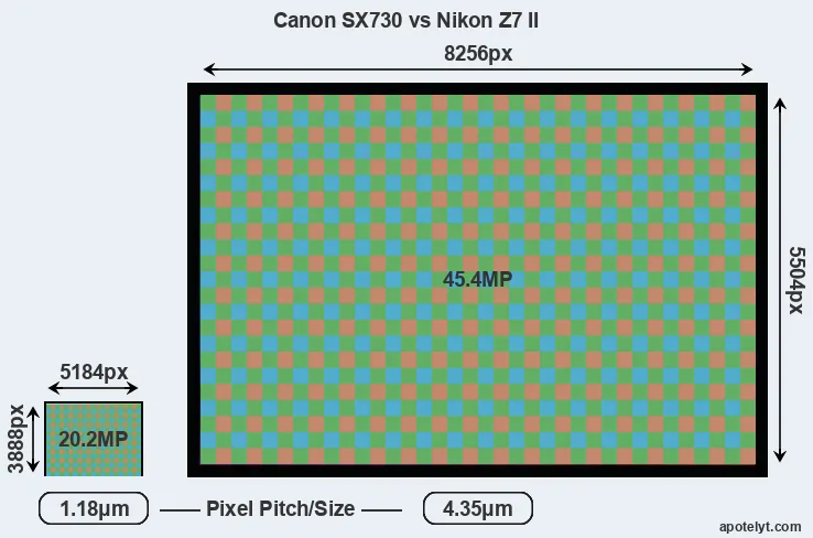 SX730 versus Z7 II MP
