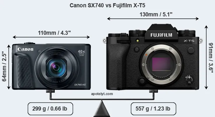Size Canon SX740 vs Fujifilm X-T5