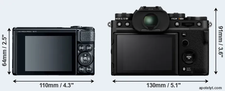 Comparison SX740 or X-T5 rear
