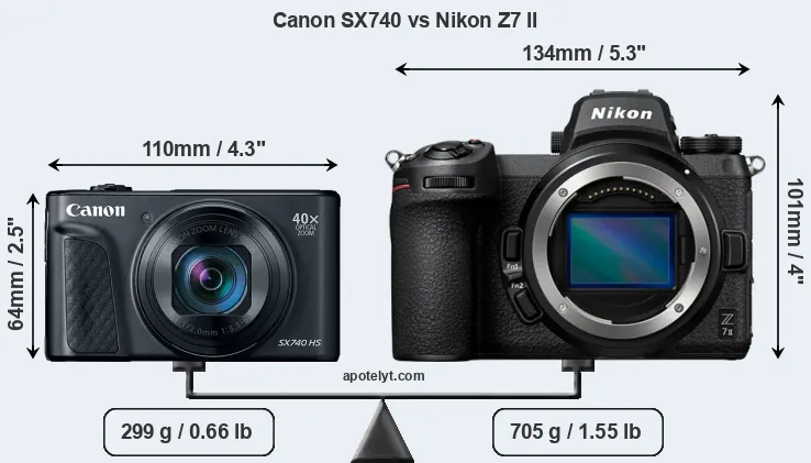 Size Canon SX740 vs Nikon Z7 II
