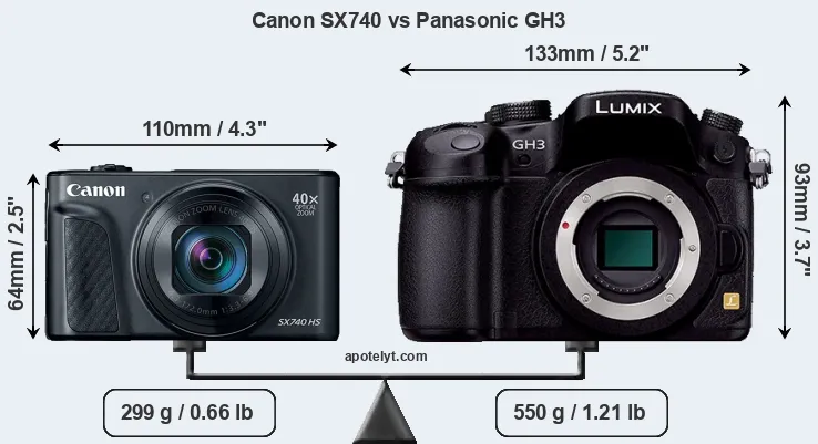 Size Canon SX740 vs Panasonic GH3