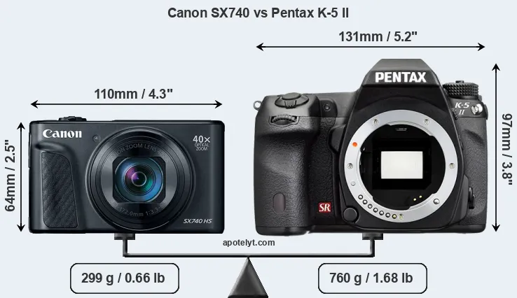 Size Canon SX740 vs Pentax K-5 II