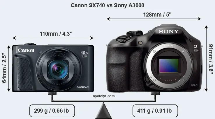 Size Canon SX740 vs Sony A3000