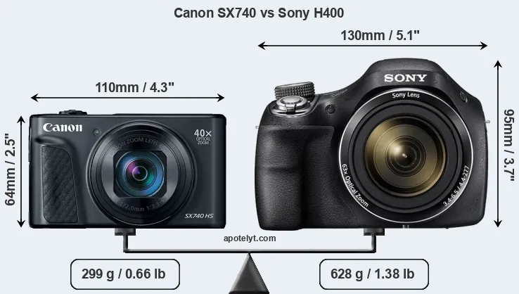Size Canon SX740 vs Sony H400