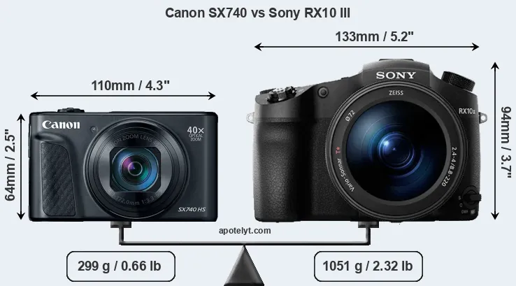 Size Canon SX740 vs Sony RX10 III