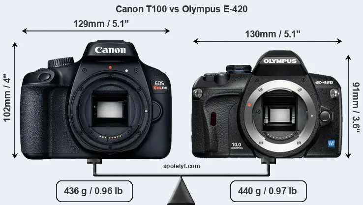 Size Canon T100 vs Olympus E-420