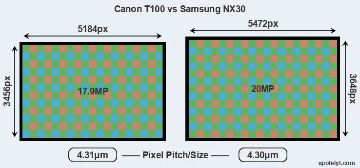 T100 versus NX30 MP