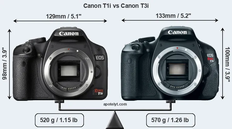 Size Canon T1i vs Canon T3i
