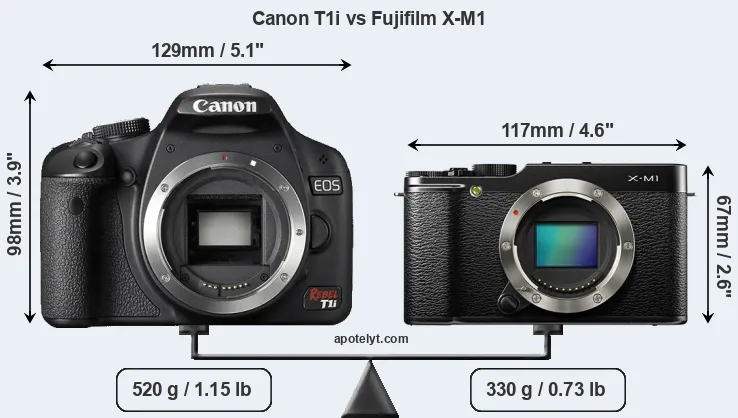 Size Canon T1i vs Fujifilm X-M1