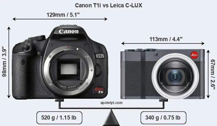 Size Canon T1i vs Leica C-LUX