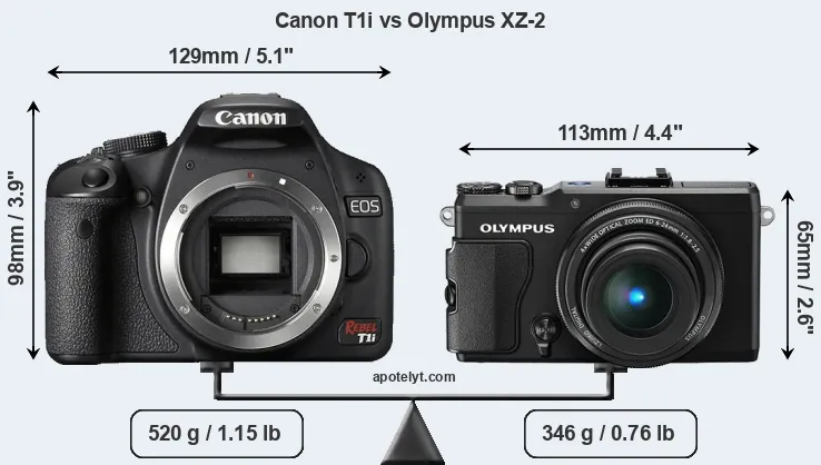 Size Canon T1i vs Olympus XZ-2