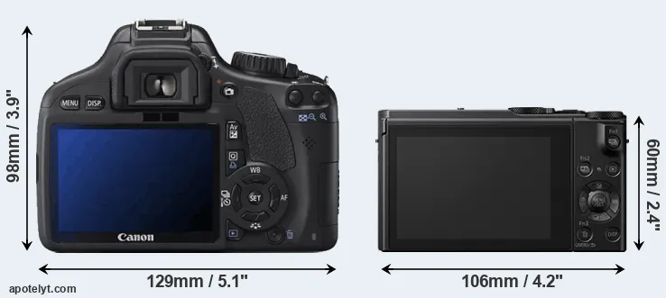 Comparison T2i or LX10 rear