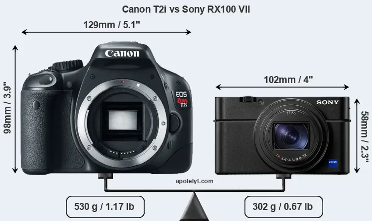 Size Canon T2i vs Sony RX100 VII