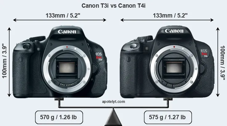 Size Canon T3i vs Canon T4i