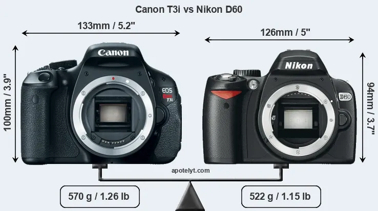 Size Canon T3i vs Nikon D60